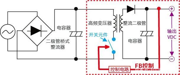 開關(guān)式AC/DC轉(zhuǎn)換器反饋控制