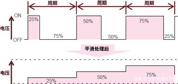 開關(guān)式AC/DC轉(zhuǎn)換器反饋控制