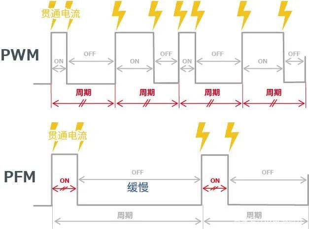 開關(guān)式AC/DC轉(zhuǎn)換器反饋控制