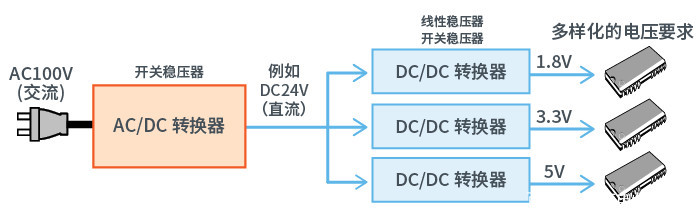 開關(guān)式AC/DC轉(zhuǎn)換器反饋控制