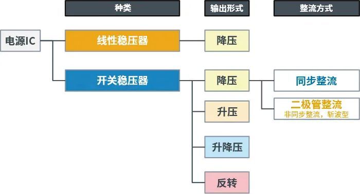 開關(guān)式AC/DC轉(zhuǎn)換器反饋控制