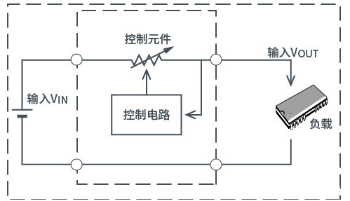 開關(guān)式AC/DC轉(zhuǎn)換器反饋控制