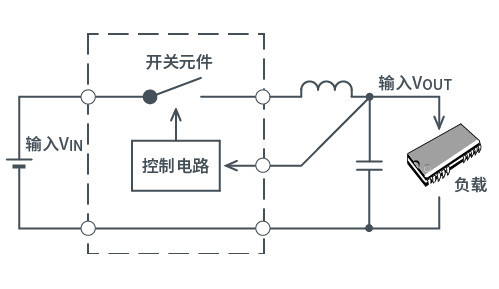 開關(guān)式AC/DC轉(zhuǎn)換器反饋控制