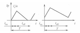 功率開(kāi)關(guān)器件脈寬調(diào)制的控制