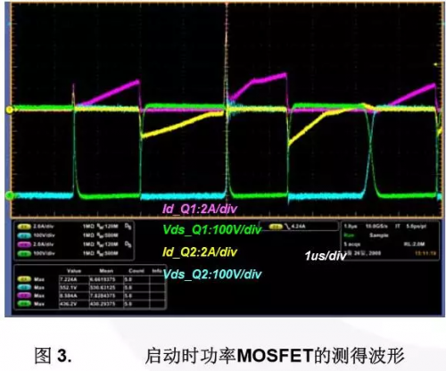 LLC諧振變換器與傳統(tǒng)諧振變換器相比優(yōu)勢