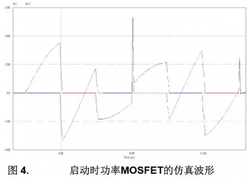 LLC諧振變換器與傳統(tǒng)諧振變換器相比優(yōu)勢