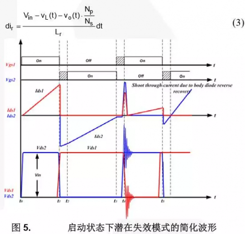 LLC諧振變換器與傳統(tǒng)諧振變換器相比優(yōu)勢