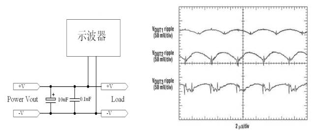 開關(guān)電源的紋波測(cè)試及其改善方法