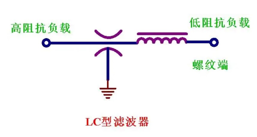 利用穿心電容實現(xiàn)一種高頻濾波