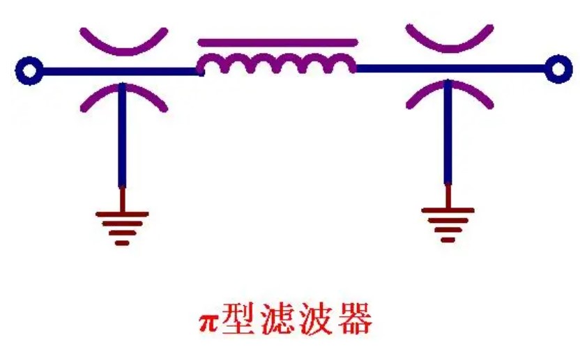 利用穿心電容實現(xiàn)一種高頻濾波