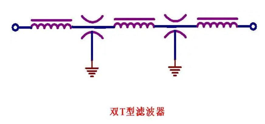 利用穿心電容實現(xiàn)一種高頻濾波