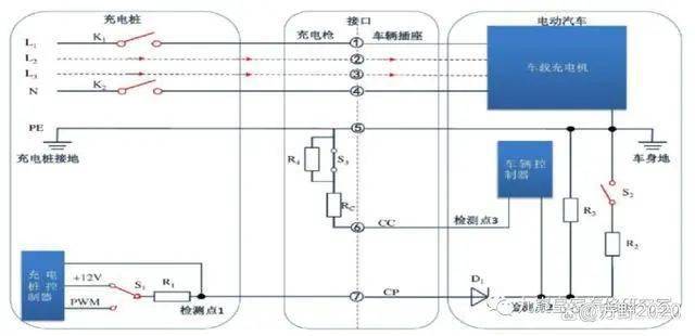 電動汽車快充、慢充的充電原理