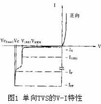 TVS的反向脈沖峰值功率PPR與經(jīng)受浪涌的脈沖波形的關(guān)系