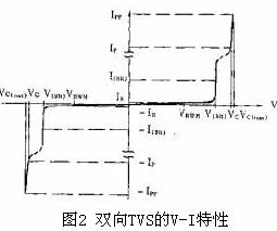 TVS的反向脈沖峰值功率PPR與經(jīng)受浪涌的脈沖波形的關(guān)系