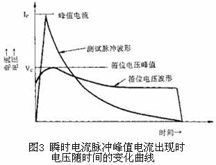 TVS的反向脈沖峰值功率PPR與經(jīng)受浪涌的脈沖波形的關(guān)系