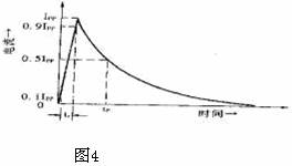 TVS的反向脈沖峰值功率PPR與經(jīng)受浪涌的脈沖波形的關(guān)系