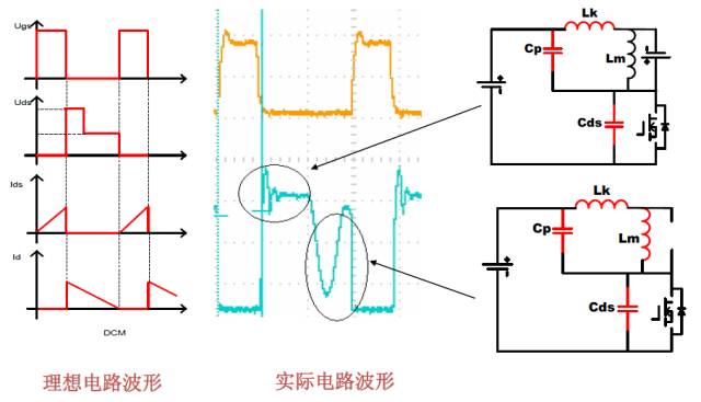 Flyback變換器電源原理分析