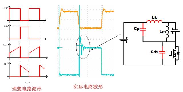 Flyback變換器電源原理分析