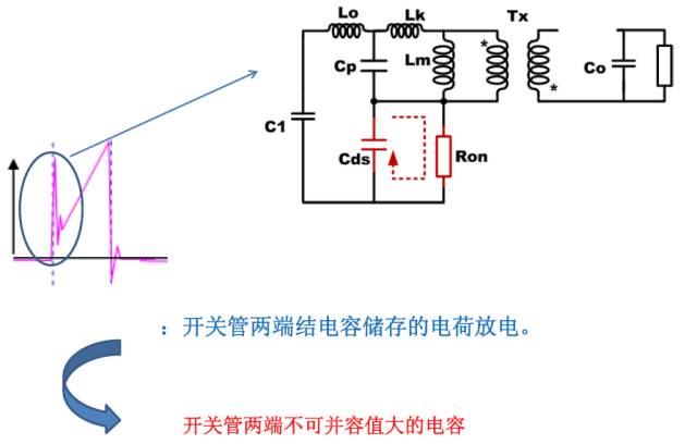 Flyback變換器電源原理分析