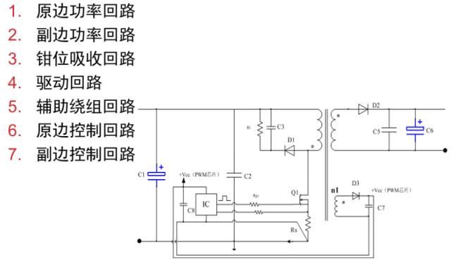 Flyback變換器電源原理分析