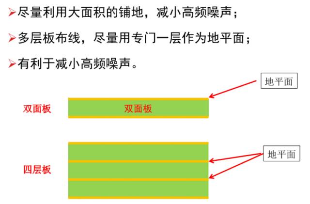 Flyback變換器電源原理分析