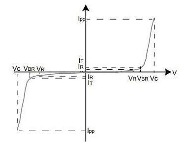 TVS如何做到承受的瞬時脈沖功率可達上千瓦