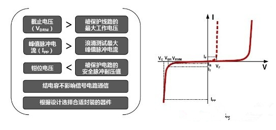 TVS如何做到承受的瞬時脈沖功率可達上千瓦