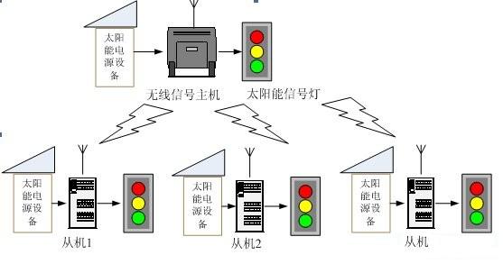 系統(tǒng)構(gòu)成圖