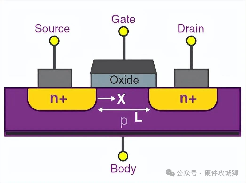 MOSFET驅(qū)動(dòng)器在各種電子電路中的應(yīng)用