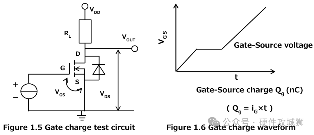 MOSFET驅(qū)動(dòng)器在各種電子電路中的應(yīng)用