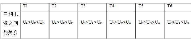 三相缺相檢測電路的原理分析