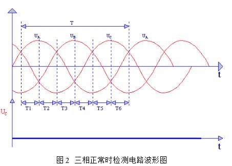 三相缺相檢測電路的原理分析