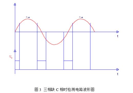 三相缺相檢測電路的原理分析