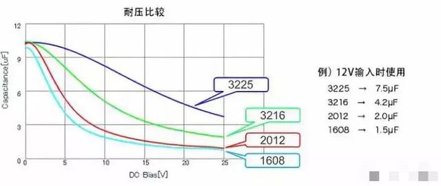 DC-DC 升壓轉(zhuǎn)換器電感值變化時的電感電流