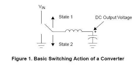 開關(guān)電源中DC-DC電路電感設(shè)計(jì)