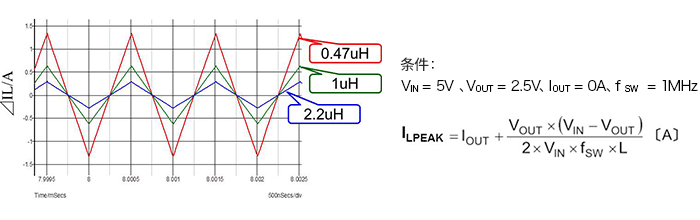 在DC/DC設(shè)計(jì)中電感和電容器的選定