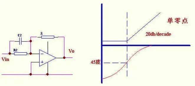 電流型控制和工作在DCM方式的電源設(shè)計(jì)