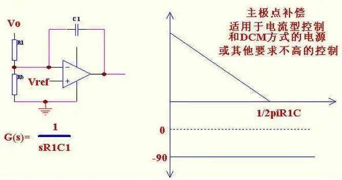 電流型控制和工作在DCM方式的電源設(shè)計(jì)