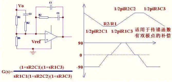 電流型控制和工作在DCM方式的電源設(shè)計(jì)