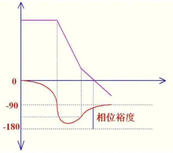 電流型控制和工作在DCM方式的電源設(shè)計(jì)