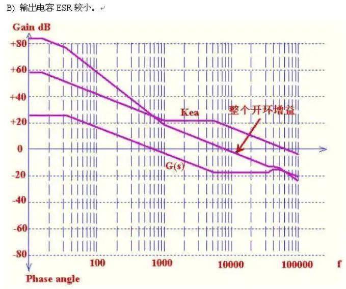 電流型控制和工作在DCM方式的電源設(shè)計(jì)