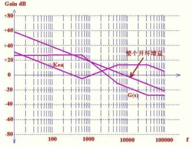 電流型控制和工作在DCM方式的電源設(shè)計(jì)