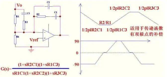 電流型控制和工作在DCM方式的電源設(shè)計(jì)