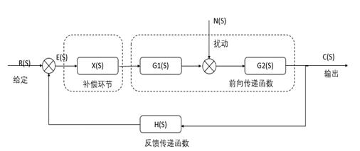 電路功率級和補(bǔ)償環(huán)節(jié)介紹