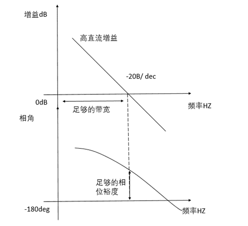 電路功率級和補(bǔ)償環(huán)節(jié)介紹