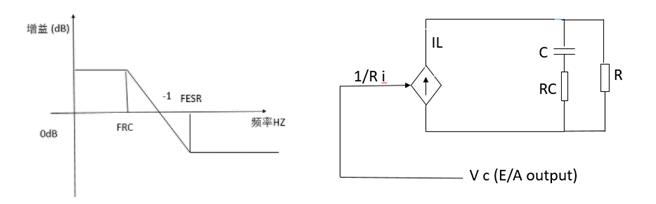 電路功率級和補(bǔ)償環(huán)節(jié)介紹