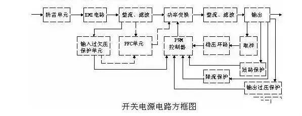 開關(guān)電源常見的限流、短路保護(hù)電路