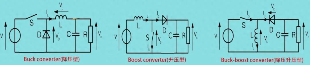 DC-DC電源應(yīng)用設(shè)計(jì)及其應(yīng)用類(lèi)型簡(jiǎn)介