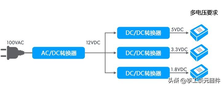 開關DC-DC轉(zhuǎn)換器組成電源開關、導體線圈、二極管和存儲電容