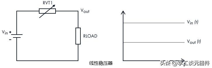 開關DC-DC轉(zhuǎn)換器組成電源開關、導體線圈、二極管和存儲電容